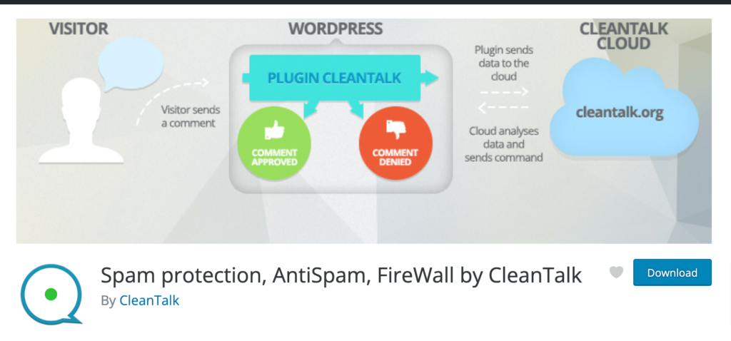CleanTalk WordPress plugin